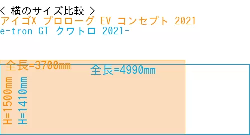 #アイゴX プロローグ EV コンセプト 2021 + e-tron GT クワトロ 2021-